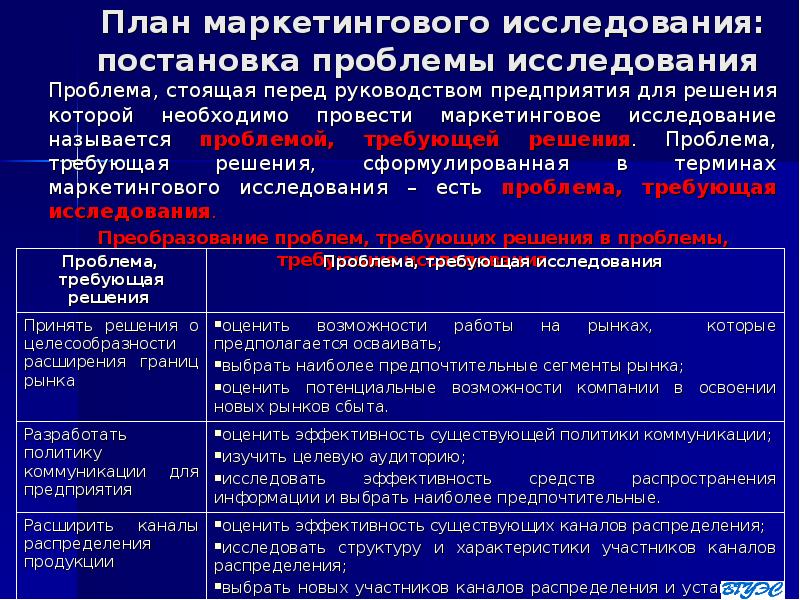 План маркетингового исследования пример