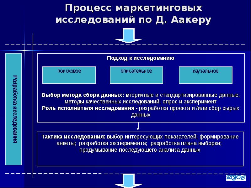 Разработка выборочного плана