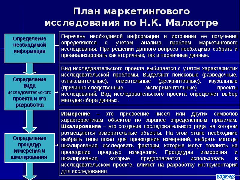 Маркетинговый план курсовая