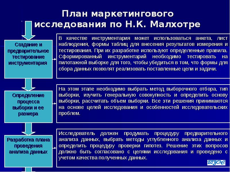 Разработка маркетингового плана курсовая