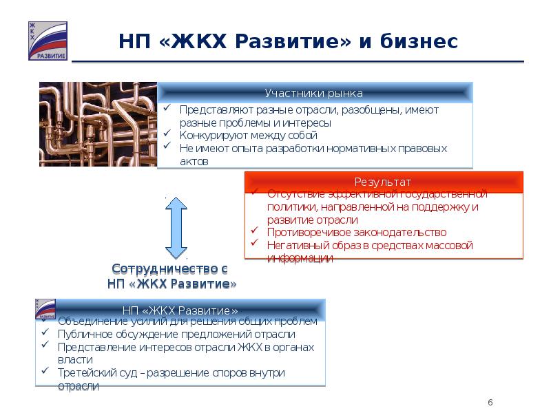 Некоммерческое партнерство содействия реализации культурных проектов искусство xxi век