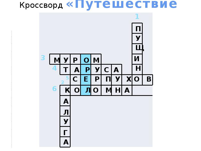 Путешествие по оке 2 класс презентация