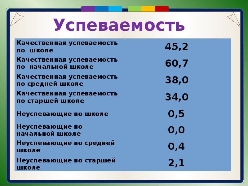 Успеваемость школьный