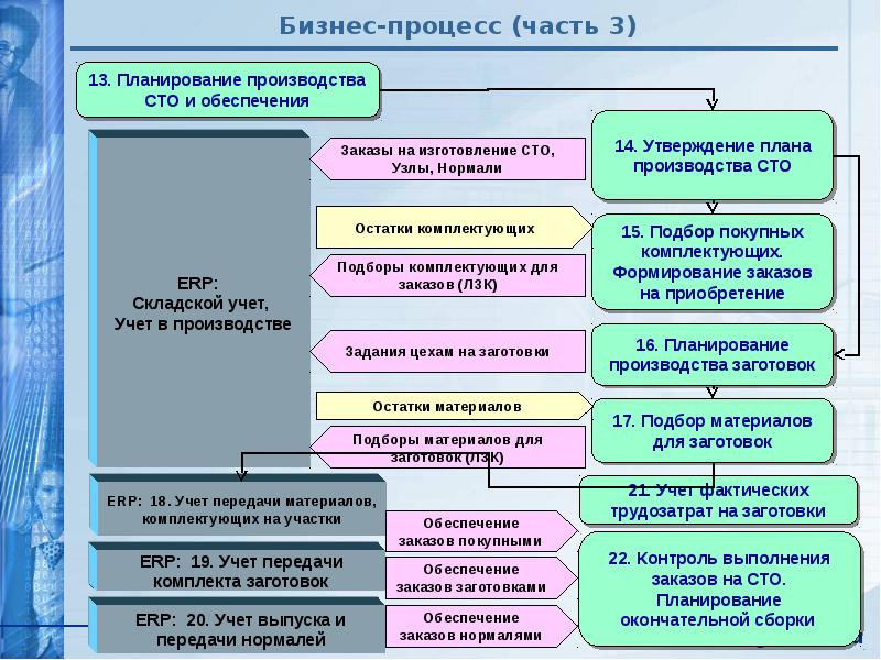 Учет в заготовках. Производство по СТО это. Учет заготовок будет.