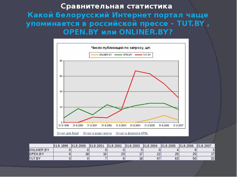 Статистика сравнение. Сравнительная статистика. Сравнительный статистический анализ. Сравнение статистик. Под сравнительной статистикой понимают:.