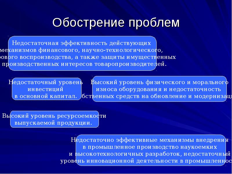 Социально экономическое развитие хабаровского края. Усугубление проблем. Влияние эскалации на экономику. Методика эскалации проблем презентация. Участник эскалации процесса это.