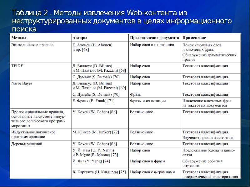 Поисковая таблица. Классификация поисковых средств таблица. Контактные средства поисковой техники. Классификация поисковой техники. Характеристика поисковой техники.