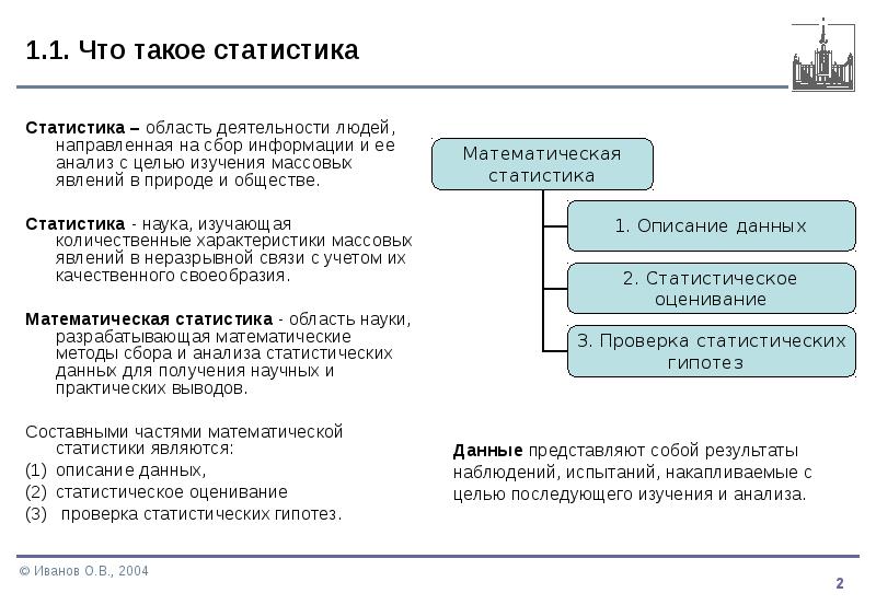 Анализ ивана. Статистика сбора информации. Модель сбора статистической. Статистическая информация в статистике. Сбор статистических данных.