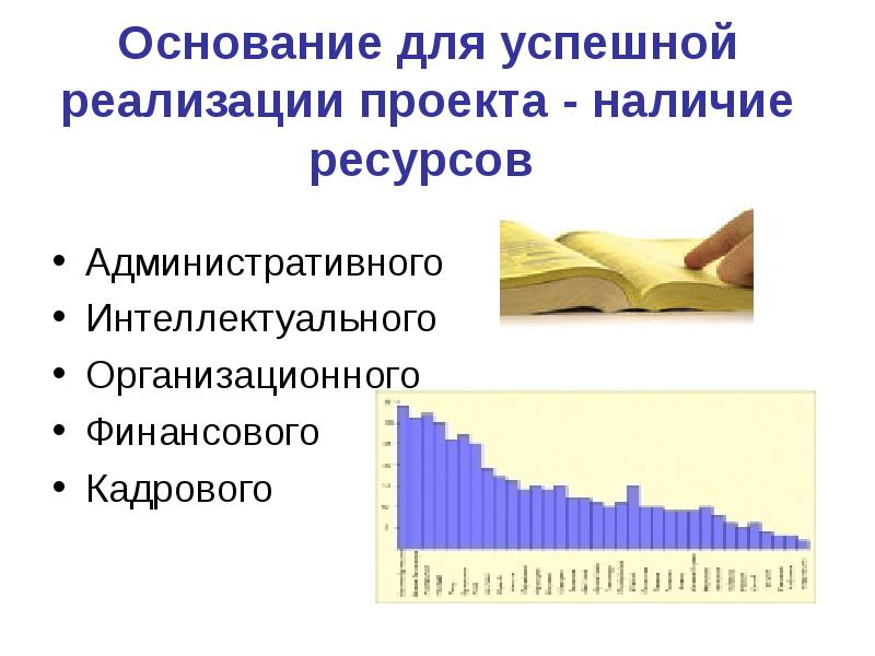 Наличие ресурсов. Административный ресурс проекта. Проверить наличие ресурсов. Убедись в наличии ресурсов.