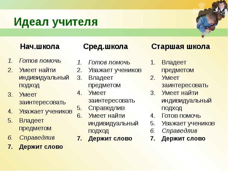 Ответы идеал. Идеал учителя. Мой идеальный учитель. Мой идеал учителя. Идеальный учитель какой он сочинение.