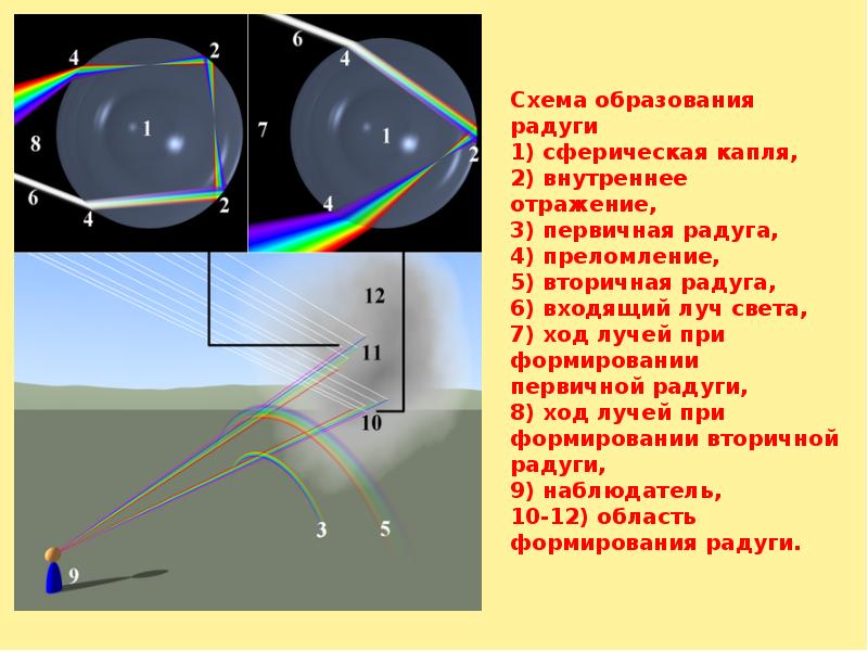 Отражение внутреннего строения системы