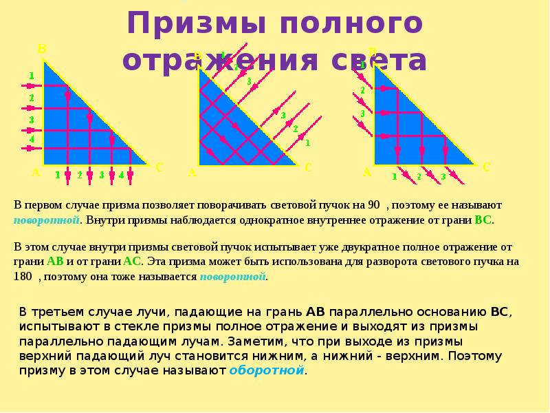 Полное отражение света презентация 11 класс. Полное отражение света презентация 11 класс