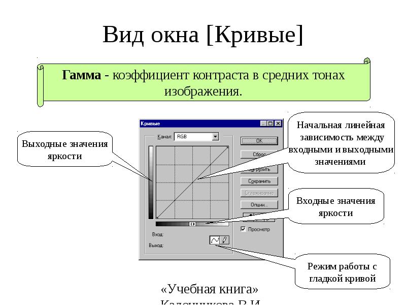 Их окно вид связи. Типы окон. Перечислите типы окон.. Виды оконных функций. Гамма кривые.