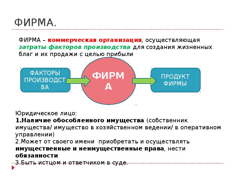 Организовать 10. Современная фирма фирма коммерческая организация. Фирма это коммерческая организация. Фирма реферат. Коммерческие фирмы.