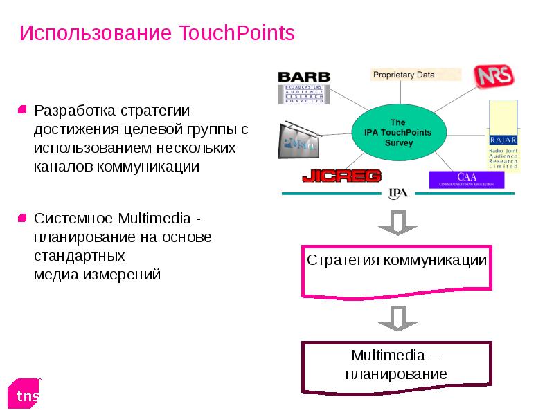 Использование нескольких. Каналы коммуникации с целевыми группами проекта. Стратегия замри. Socionix стратегии успеха. Стратегия разработки электронного курса.