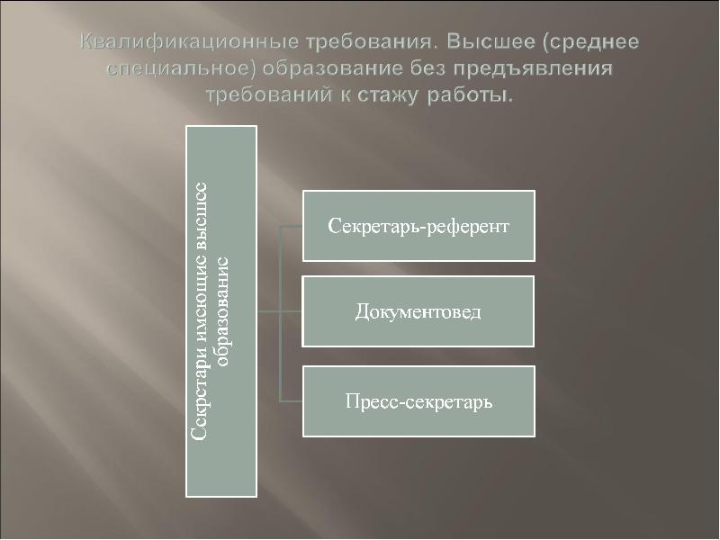 Профессиональные т. Квалификационные требования секретаря. Квалификационные требования документовед. Квалификационные требования к различным категориям секретарей. Квалификационные требования предъявляемые к секретарю.