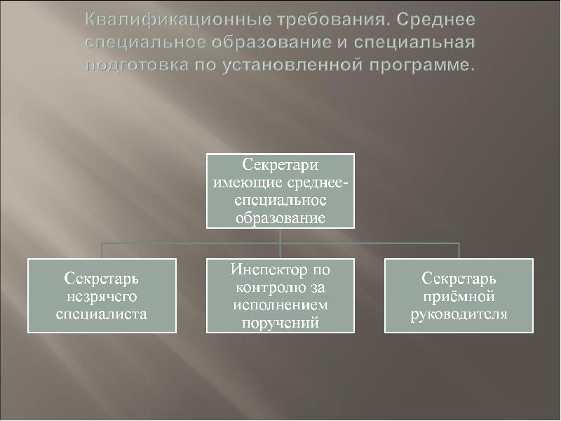 Среднее требование. Квалификационные требования секретаря. Требования к образованию секретаря. Секретарь незрячего специалиста. Категории секретарей и профессиональные требования к ним.