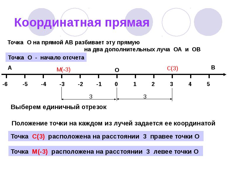 Определите координаты точек отмеченных на рисунке 47 назовите эти координаты в порядке убывания