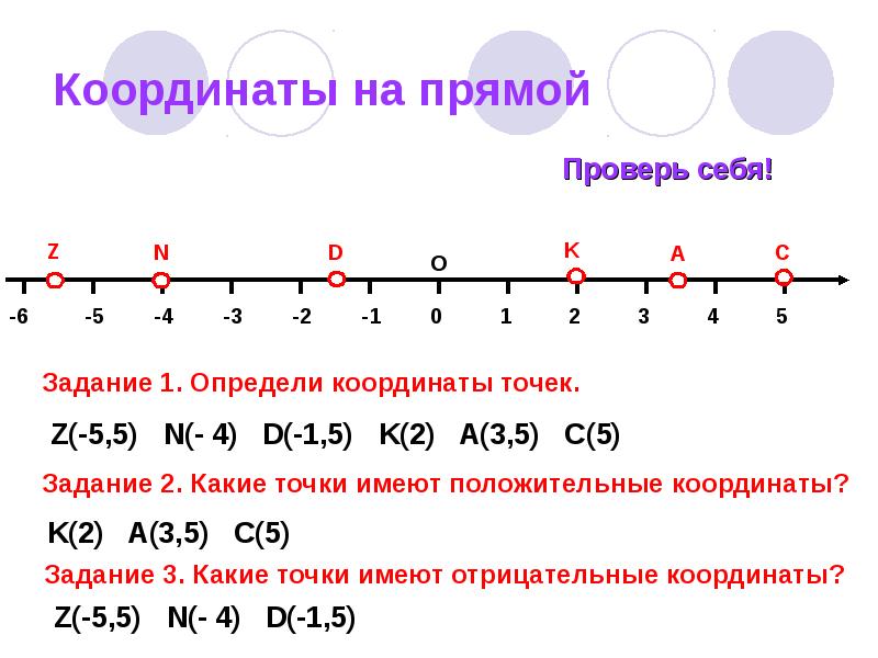 Известно что число ь отрицательное на каком из рисунков точки с координатами