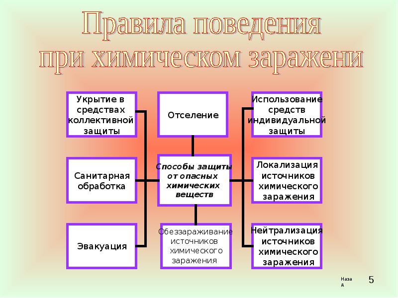 Причина химических веществ. Опасные химические вещества и объекты. Химические вещества ОБЖ. Опасные химические вещества и объекты ОБЖ. Опасные химические вещества и объекты ОБЖ 8.