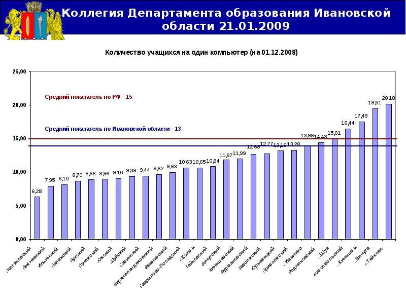 Почтовый индекс ивановского