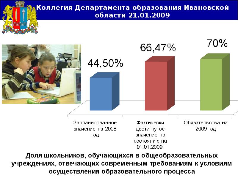 Департамент образования ивановской