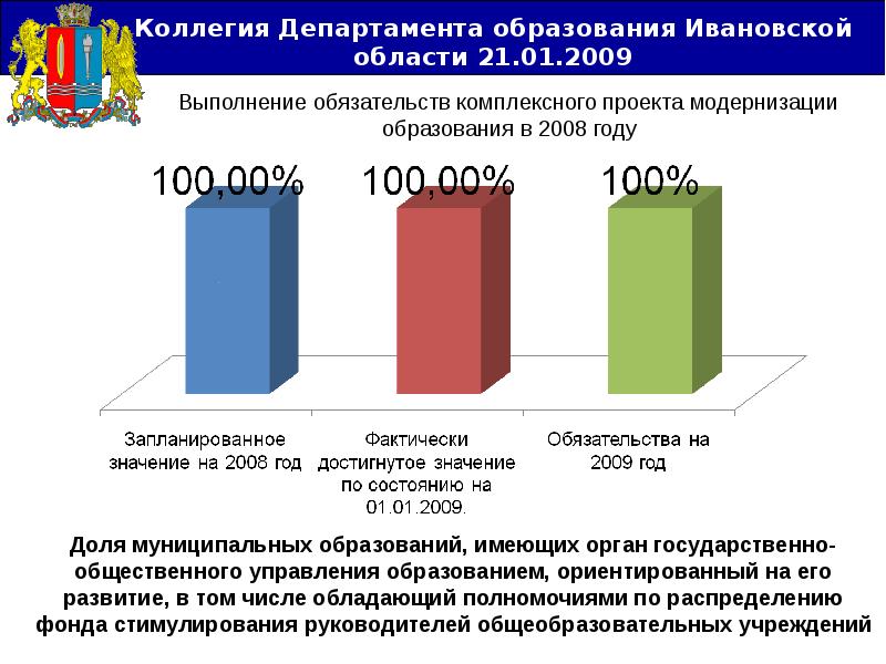 Ивановская область население