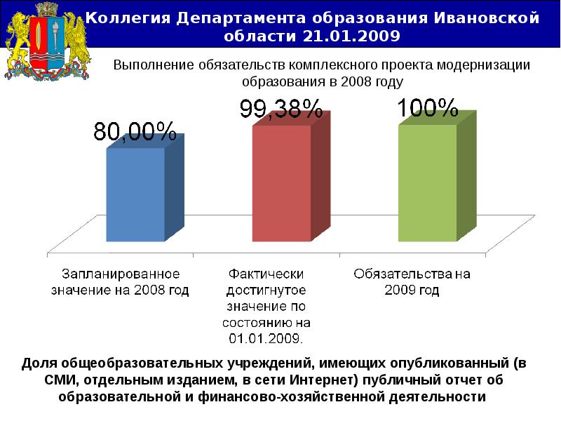 Ивановский отдел образования сайт