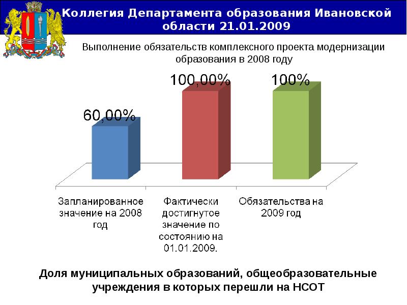 Характеристика министерства образования. Департамент образования Ивановской области. Муниципальные образования Ивановской области список. Статистика в муниципалитетах Ивановской области. Департамент образования Ивановской области официальный сайт.