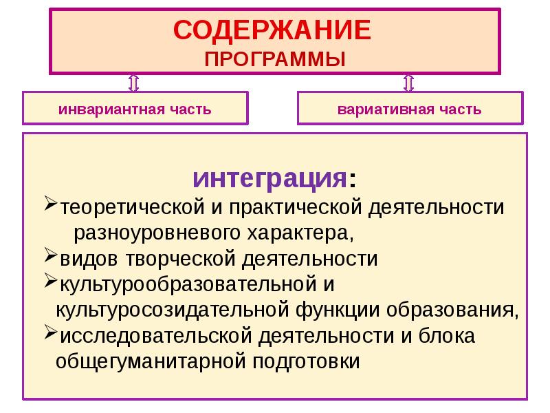 Инвариантная часть базисного учебного плана