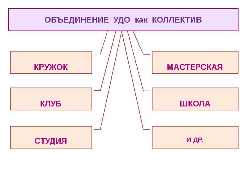 Объединить и то и другое