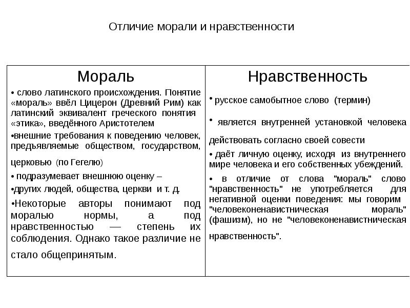 Составляющие разницы. Отличие морали от нравственности. Разница между моралью и нравственностью. Различия этики морали и нравственности. Отличия морали, нравственности и закона.