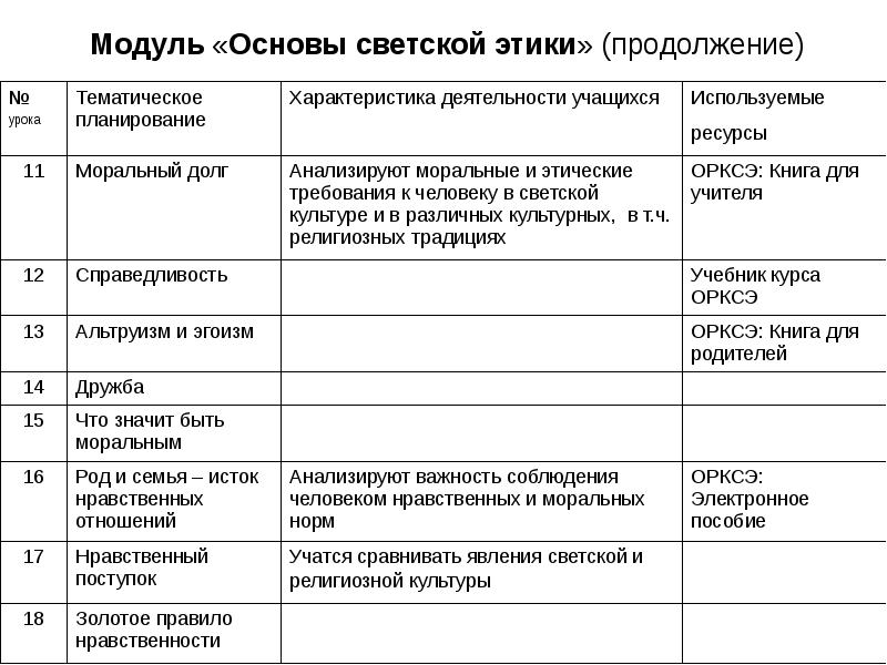 Основа культура религиозный светский