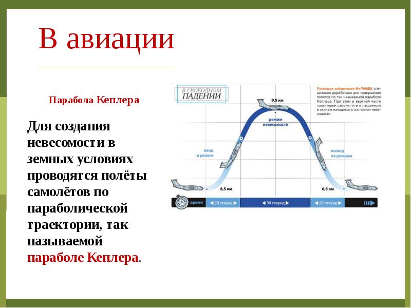 Парабола speed up. Парабола Кеплера. Параболическая Траектория. Полет по параболе Кеплера. Парабола в авиации.