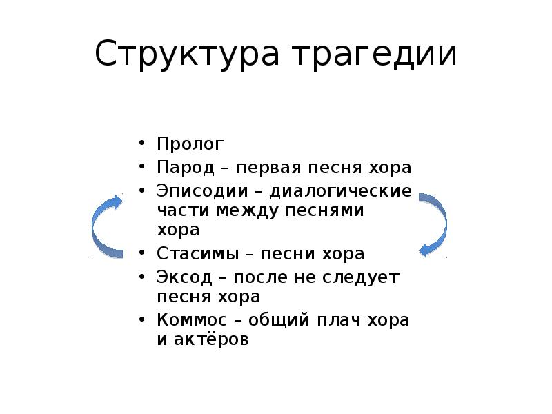 Эксод. Структура греческой трагедии. Структура античной трагедии. Структура древнегреческой трагедии. Структура трагедии в древней Греции.