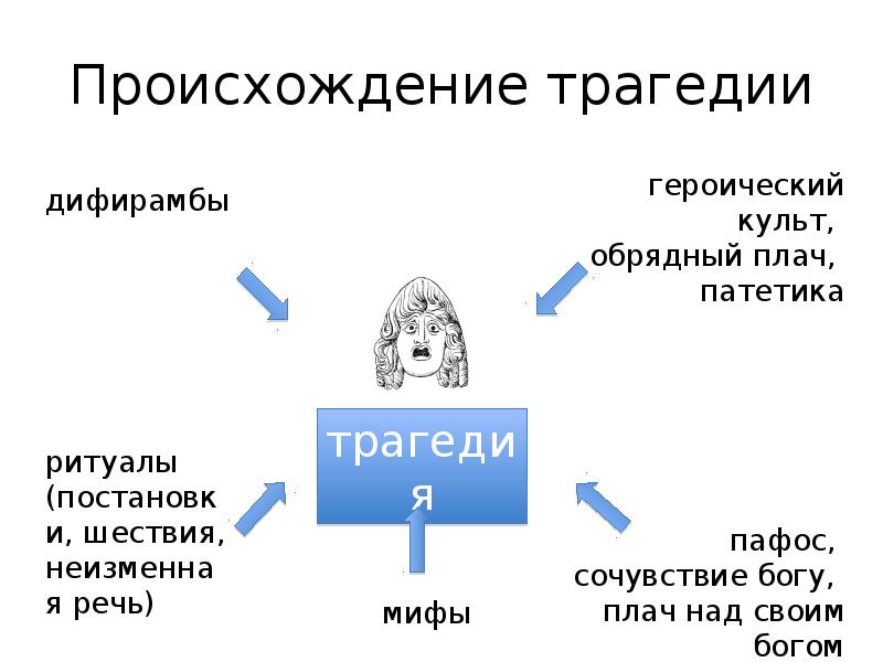 Патетика значение