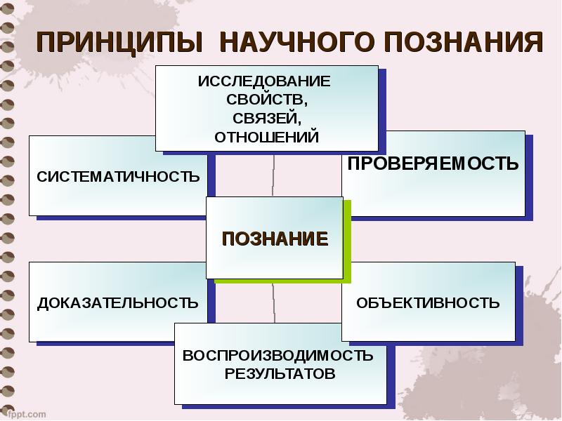 Семья как объект научного познания презентация