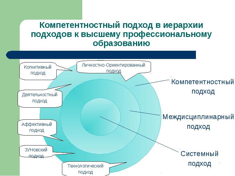 Системный подход иерархичность