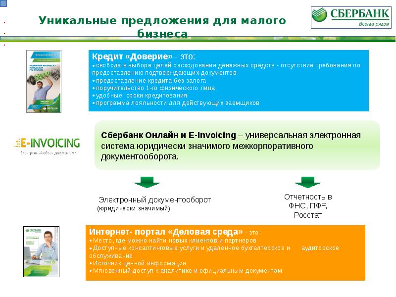 Сбербанк предложение на телефон. Сбербанк предложения. Предложения для малого бизнеса. Сбербанк малый бизнес.