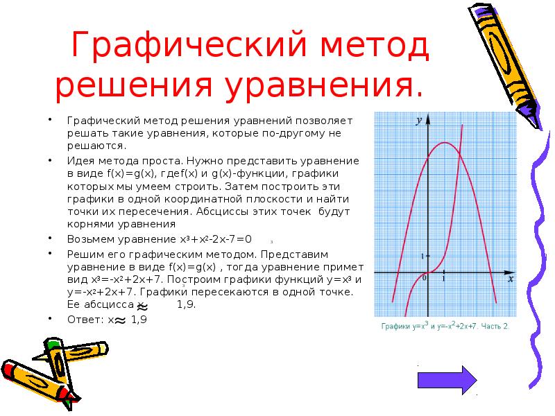 Графический метод решения. Графический метод. Графический метод решения уравнений. Методы графически. Пример графического метода.