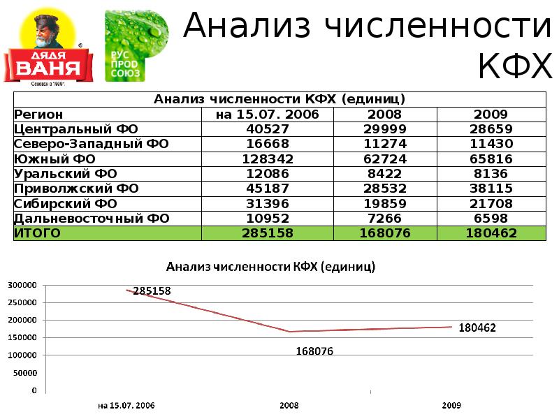 Количество кфх