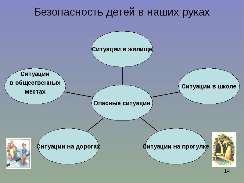 Протокол родительского собрания формирование здорового образа жизни. Протокол родительского собрания формирование здорового образа жизни