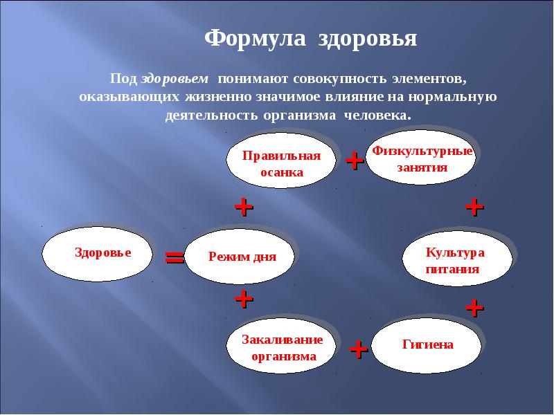 Формула здоровья адрес. Формула здоровья. Формула здоровья презентация. Формула здоровья ОБЖ. Презентация на тему формула здоровья.