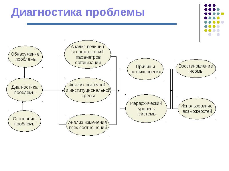 Темы проблем для проекта