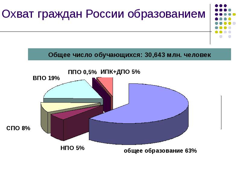 Проблемы современного образования презентация