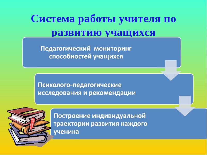 Формирование учащихся. Система работы учащихся. Интеллектуальный потенциал школьника. Интеллектуальное развитие уч-ся. Многовекторность развития учащихся.