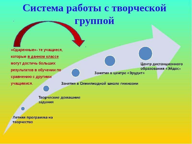 Больший результат