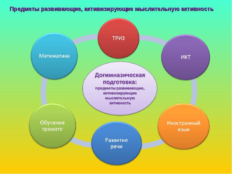 Развитый предмет. Интеллектуальный потенциал школьника. Интеллектуальный потенциал страны. Интеллектуальный потенциал личности презентация. Интеллектуальный потенциал молодежи это.