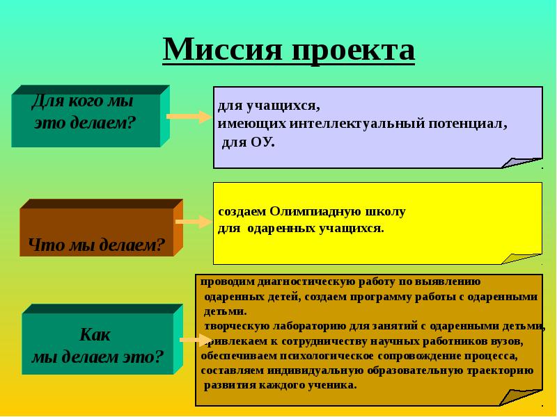 Миссия социального проекта пример