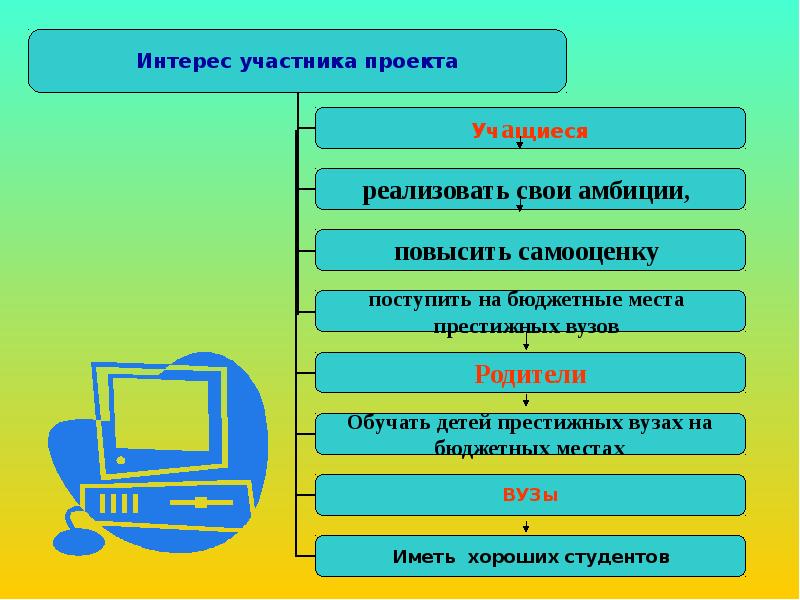 Интересы участников. Интересы участников проекта.